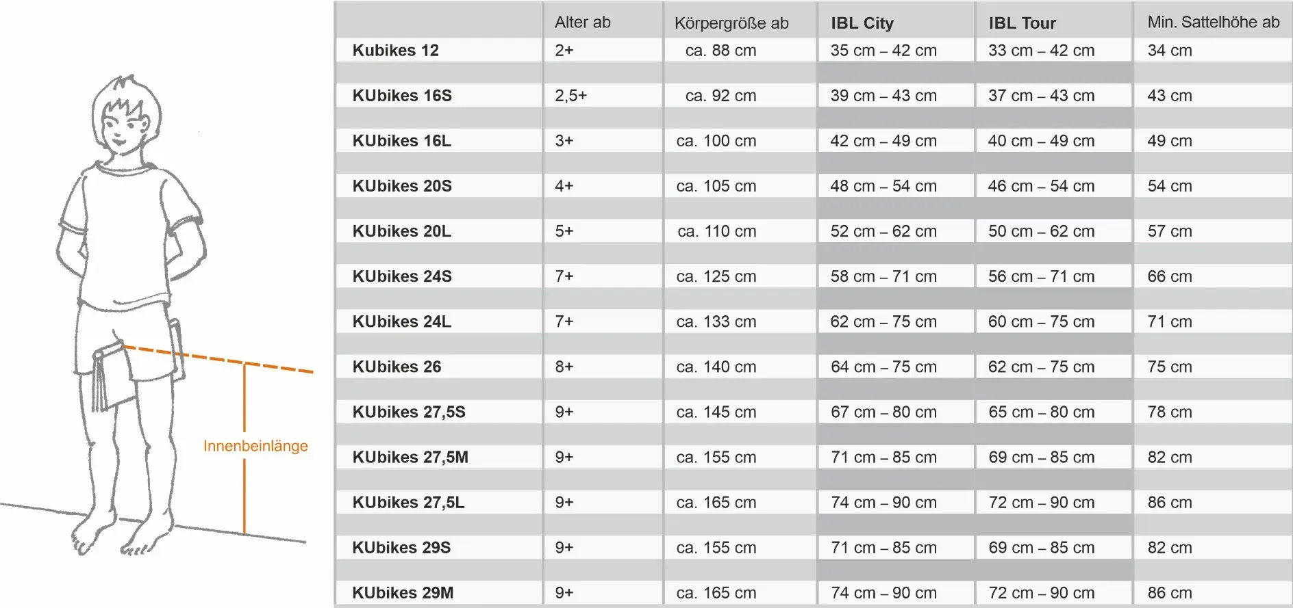 KUbikes Groessentabelle